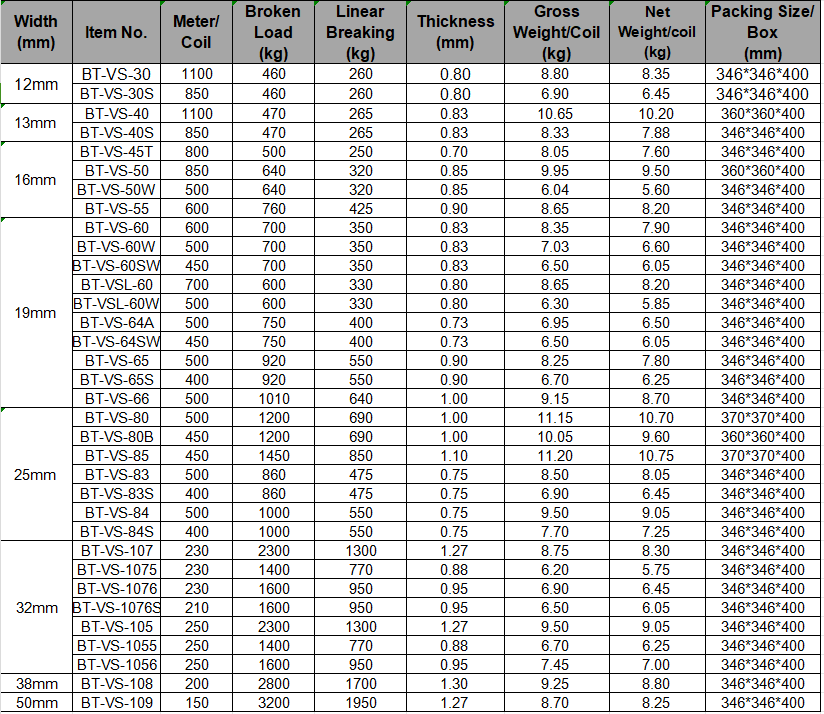 polyester cord strapping data.png