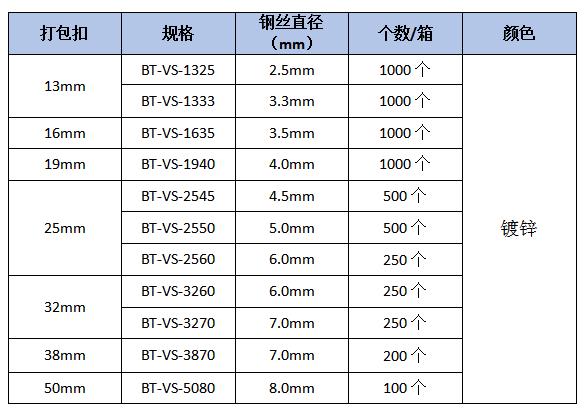 纤维打包扣.jpg