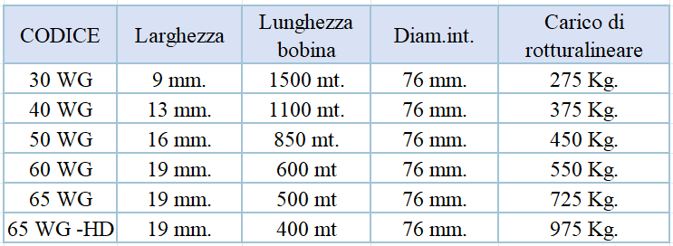 Reggetta poliestere tessile.png