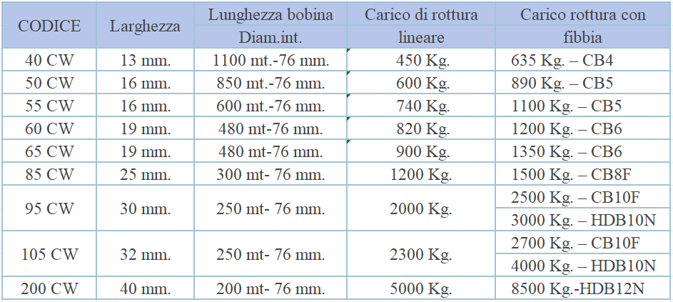 La reggetta in tessuto è composta.png