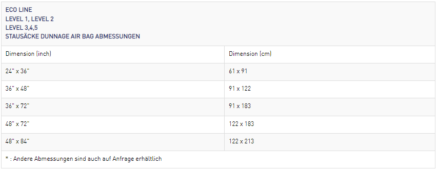 Stausäcke Werden Verwendet